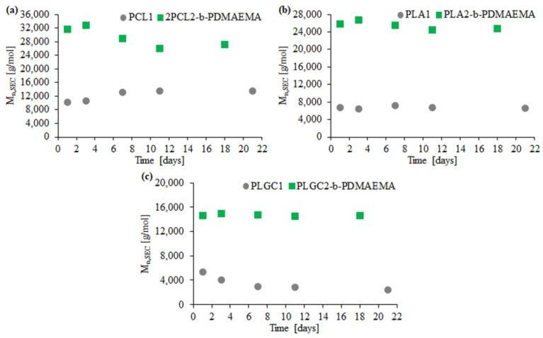 https://cdn.ncbi.nlm.nih.gov/pmc/blobs/5050/8269683/7aca9cbd0e1f/materials-14-03636-g005.jpg
