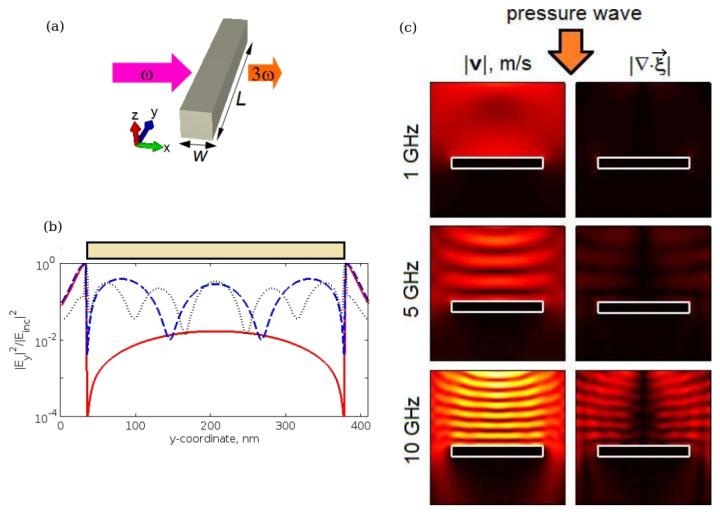 https://cdn.ncbi.nlm.nih.gov/pmc/blobs/5051/9143010/92386fd15ad2/sensors-22-03921-g011.jpg