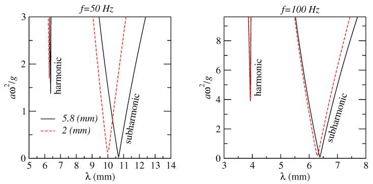 https://cdn.ncbi.nlm.nih.gov/pmc/blobs/5051/9143010/e8c0cdc9b616/sensors-22-03921-g022.jpg