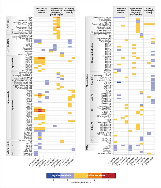 https://cdn.ncbi.nlm.nih.gov/pmc/blobs/5052/11754334/dec08a1cab62/281_2024_1033_Fig5_HTML.jpg
