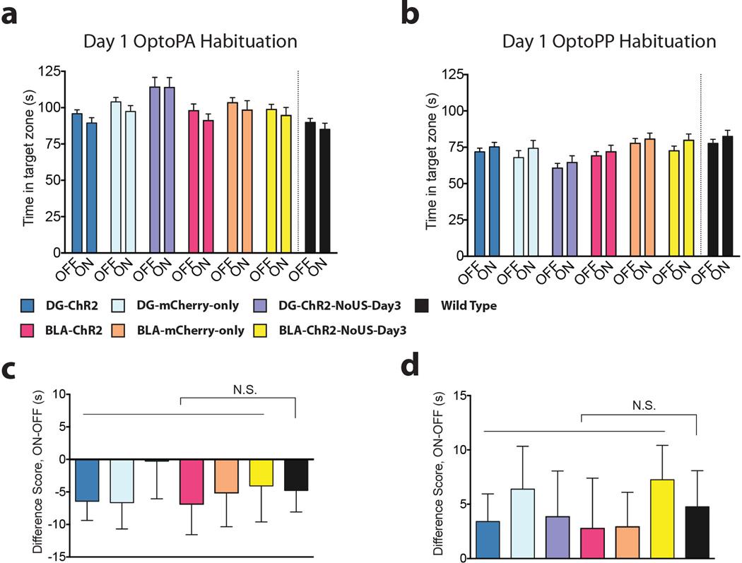 https://cdn.ncbi.nlm.nih.gov/pmc/blobs/5055/4169316/bdd4f66a4a33/nihms617862f6.jpg