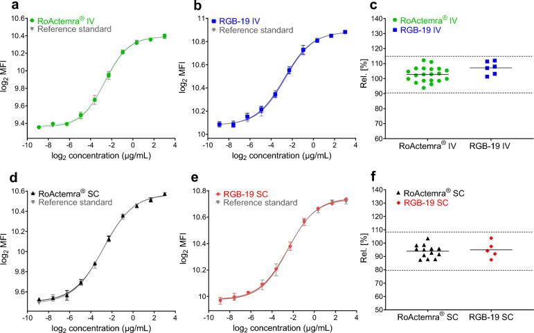 https://cdn.ncbi.nlm.nih.gov/pmc/blobs/5056/12354568/84dc44531060/40259_2025_734_Fig8_HTML.jpg