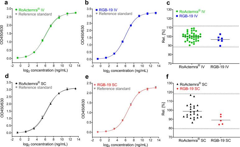 https://cdn.ncbi.nlm.nih.gov/pmc/blobs/5056/12354568/a529d69504ff/40259_2025_734_Fig6_HTML.jpg
