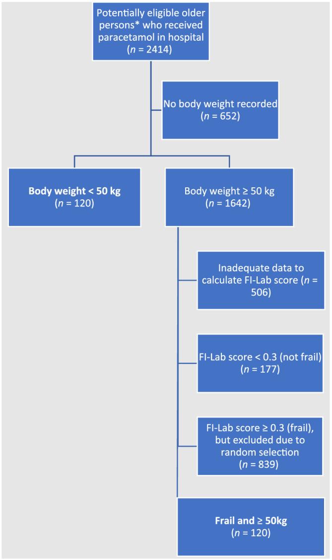 https://cdn.ncbi.nlm.nih.gov/pmc/blobs/5057/9546042/71a88447ef48/BCP-88-4565-g001.jpg