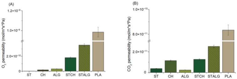 https://cdn.ncbi.nlm.nih.gov/pmc/blobs/5058/9103775/717dfdd7320b/materials-15-03236-g004.jpg