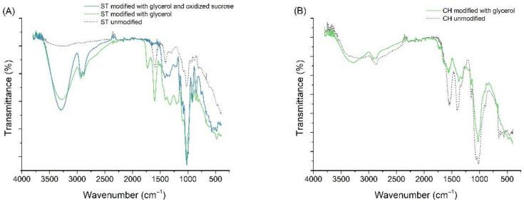 https://cdn.ncbi.nlm.nih.gov/pmc/blobs/5058/9103775/7378951f418d/materials-15-03236-g008a.jpg