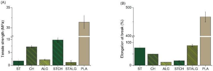 https://cdn.ncbi.nlm.nih.gov/pmc/blobs/5058/9103775/8cb6e9795637/materials-15-03236-g005.jpg