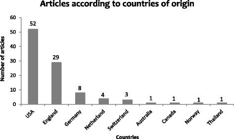 https://cdn.ncbi.nlm.nih.gov/pmc/blobs/505d/5116819/55d8692c72a0/12968_2016_303_Fig1_HTML.jpg