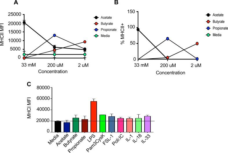 https://cdn.ncbi.nlm.nih.gov/pmc/blobs/5061/6634972/b7f1cd293580/elife-47117-fig5-figsupp1.jpg