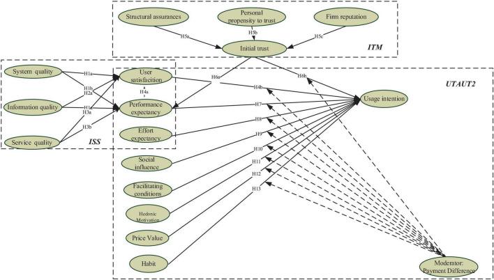 https://cdn.ncbi.nlm.nih.gov/pmc/blobs/5061/8784512/e862e417c71a/fpsyg-12-634911-g001.jpg