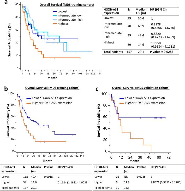 https://cdn.ncbi.nlm.nih.gov/pmc/blobs/5062/6591843/3fee100e1a7f/12885_2019_5822_Fig5_HTML.jpg