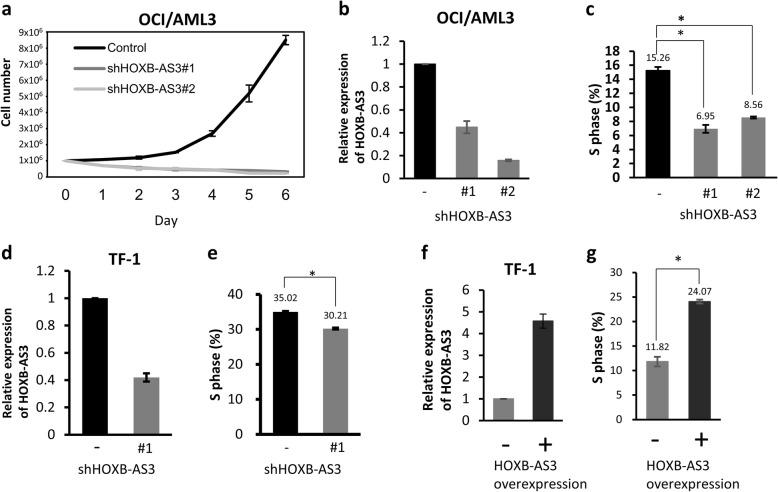 https://cdn.ncbi.nlm.nih.gov/pmc/blobs/5062/6591843/bbd575633579/12885_2019_5822_Fig2_HTML.jpg