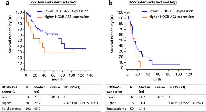 https://cdn.ncbi.nlm.nih.gov/pmc/blobs/5062/6591843/bcf251c709cf/12885_2019_5822_Fig6_HTML.jpg