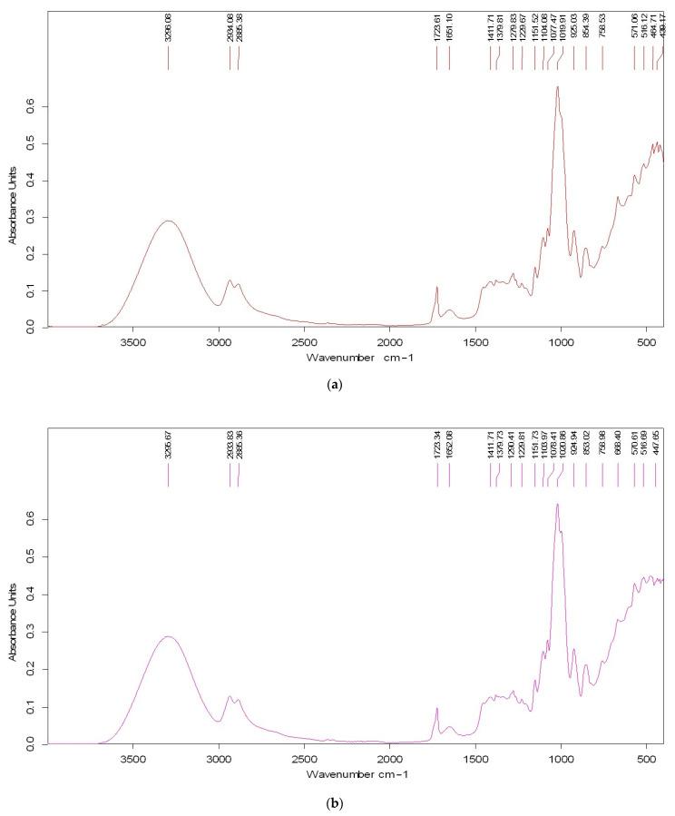 https://cdn.ncbi.nlm.nih.gov/pmc/blobs/5063/11820016/02f4d2f438c4/polymers-17-00356-g003.jpg