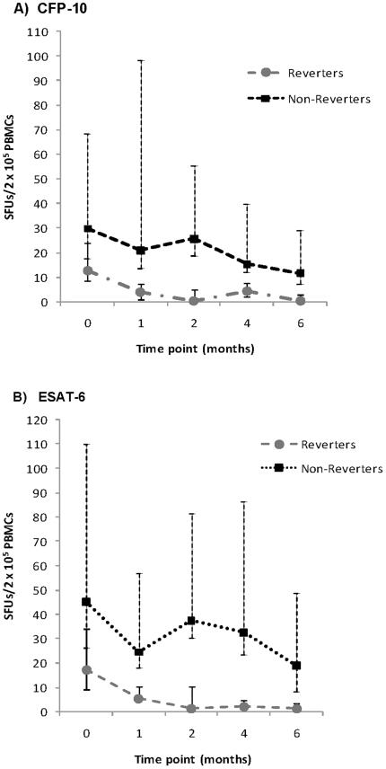 https://cdn.ncbi.nlm.nih.gov/pmc/blobs/5064/2931700/c3783c59218c/pone.0012502.g003.jpg
