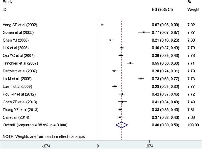 https://cdn.ncbi.nlm.nih.gov/pmc/blobs/5064/4921105/553f7265fe0b/345_2015_1720_Fig4_HTML.jpg