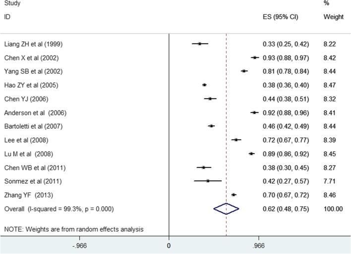 https://cdn.ncbi.nlm.nih.gov/pmc/blobs/5064/4921105/5c66d997cdc0/345_2015_1720_Fig2_HTML.jpg