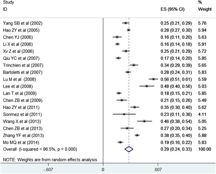 https://cdn.ncbi.nlm.nih.gov/pmc/blobs/5064/4921105/8ed8a7dbbc5d/345_2015_1720_Fig3_HTML.jpg