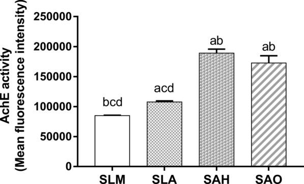 https://cdn.ncbi.nlm.nih.gov/pmc/blobs/5064/7980346/d8d8bb4d587a/12951_2021_826_Fig5_HTML.jpg