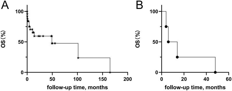 https://cdn.ncbi.nlm.nih.gov/pmc/blobs/5066/11816030/3b5f71e1000f/ETJ-24-0147fig4.jpg