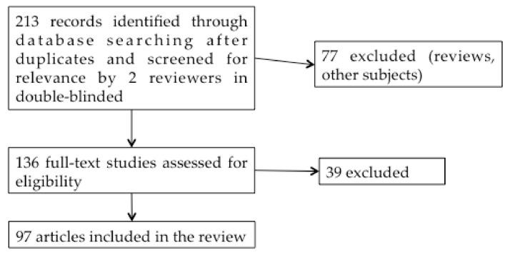https://cdn.ncbi.nlm.nih.gov/pmc/blobs/5067/7998448/9dc3698624d3/brainsci-11-00358-g003.jpg