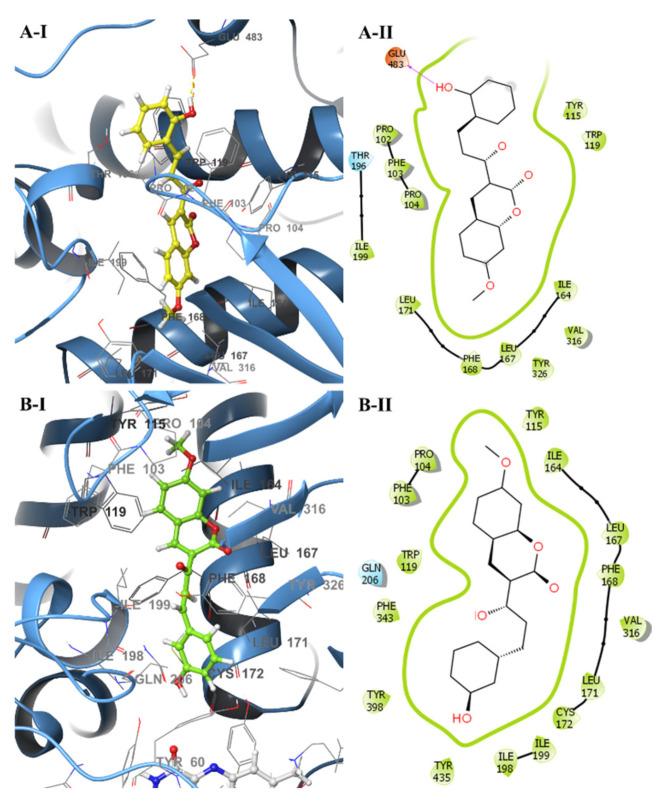 https://cdn.ncbi.nlm.nih.gov/pmc/blobs/5067/8122463/b01c2a87bbbd/molecules-26-02430-g006.jpg