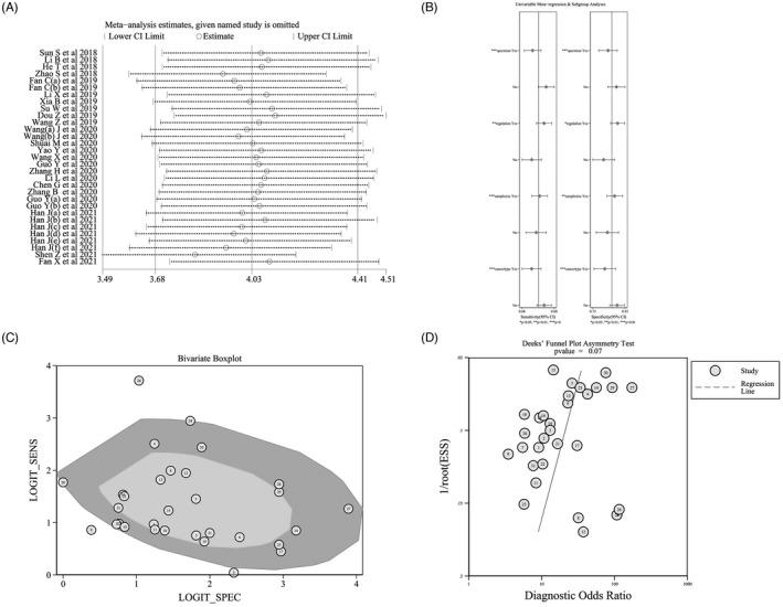 https://cdn.ncbi.nlm.nih.gov/pmc/blobs/506b/9280010/124e41173be6/JCLA-36-e24496-g002.jpg