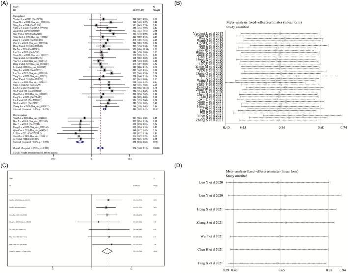 https://cdn.ncbi.nlm.nih.gov/pmc/blobs/506b/9280010/dcfe45df25cb/JCLA-36-e24496-g004.jpg