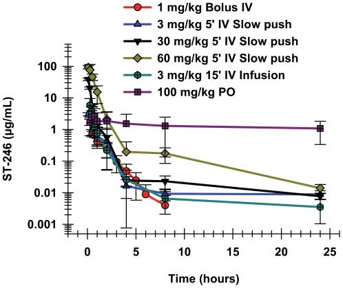 https://cdn.ncbi.nlm.nih.gov/pmc/blobs/506c/3156126/2ad3fbbd07b7/pone.0023237.g002.jpg