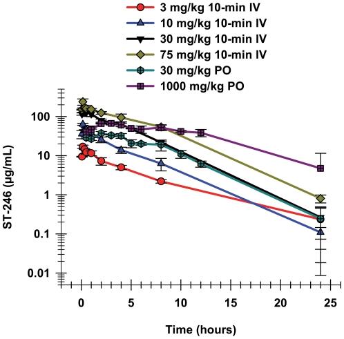 https://cdn.ncbi.nlm.nih.gov/pmc/blobs/506c/3156126/ee33c6f57056/pone.0023237.g001.jpg