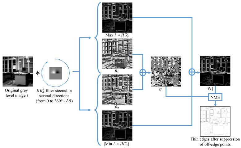 https://cdn.ncbi.nlm.nih.gov/pmc/blobs/506d/10611396/850955e5f09b/sensors-23-08653-g001.jpg