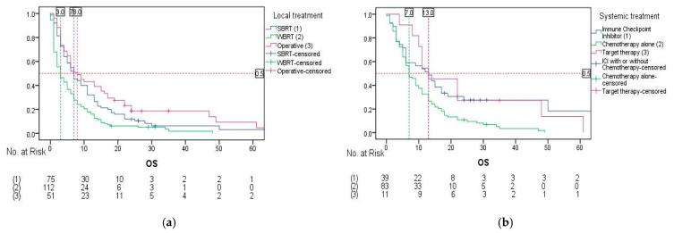 https://cdn.ncbi.nlm.nih.gov/pmc/blobs/506e/12110394/fbf933924eb2/cancers-17-01603-g003.jpg