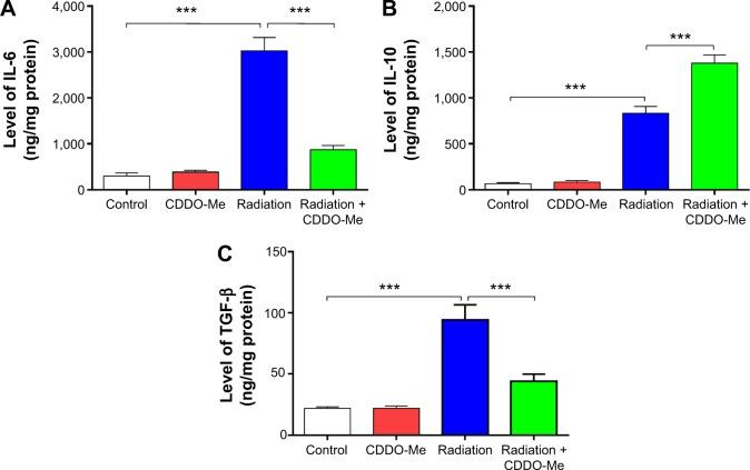 https://cdn.ncbi.nlm.nih.gov/pmc/blobs/506e/4482372/4af1fb5d2c6c/dddt-9-3163Fig4.jpg