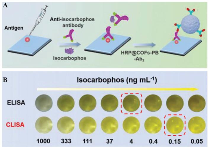 https://cdn.ncbi.nlm.nih.gov/pmc/blobs/5070/12293233/0acfb59a3694/biosensors-15-00469-g013.jpg