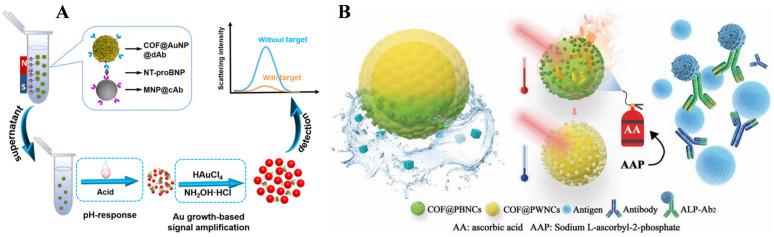 https://cdn.ncbi.nlm.nih.gov/pmc/blobs/5070/12293233/35c2d307c0e7/biosensors-15-00469-g017.jpg