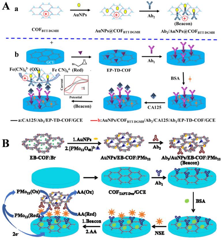 https://cdn.ncbi.nlm.nih.gov/pmc/blobs/5070/12293233/43219f98039e/biosensors-15-00469-g007.jpg