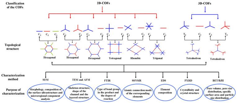 https://cdn.ncbi.nlm.nih.gov/pmc/blobs/5070/12293233/898a4d19a50e/biosensors-15-00469-sch002.jpg