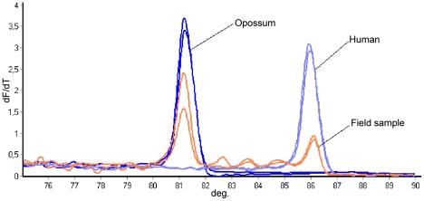 https://cdn.ncbi.nlm.nih.gov/pmc/blobs/5070/3289613/7a9da7667ed1/pntd.0001530.g003.jpg