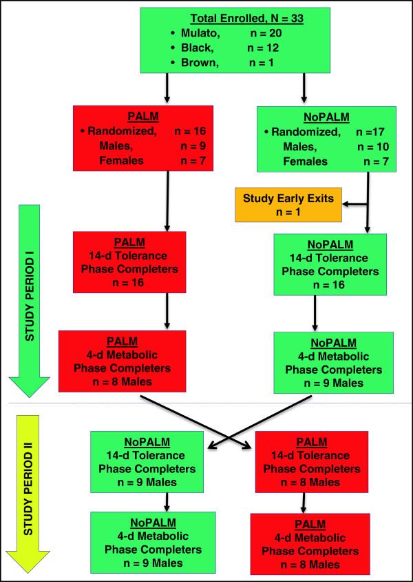 https://cdn.ncbi.nlm.nih.gov/pmc/blobs/5070/3877982/7c7222bccec7/1471-2431-13-215-1.jpg