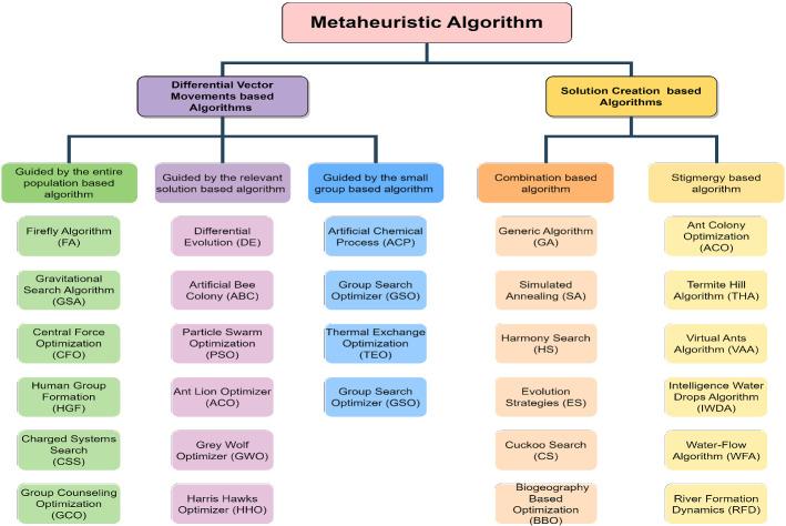 https://cdn.ncbi.nlm.nih.gov/pmc/blobs/5071/10103682/54103d718cb4/10462_2023_10470_Fig7_HTML.jpg