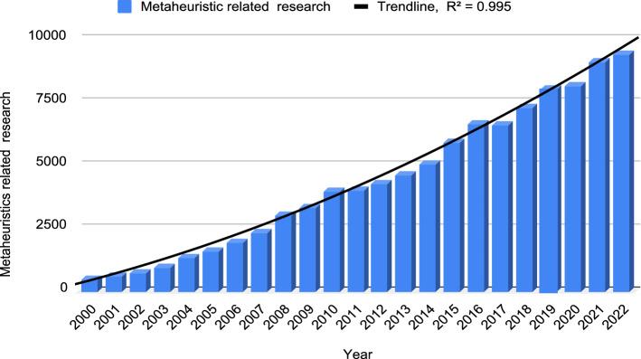 https://cdn.ncbi.nlm.nih.gov/pmc/blobs/5071/10103682/841e670b95eb/10462_2023_10470_Fig4_HTML.jpg