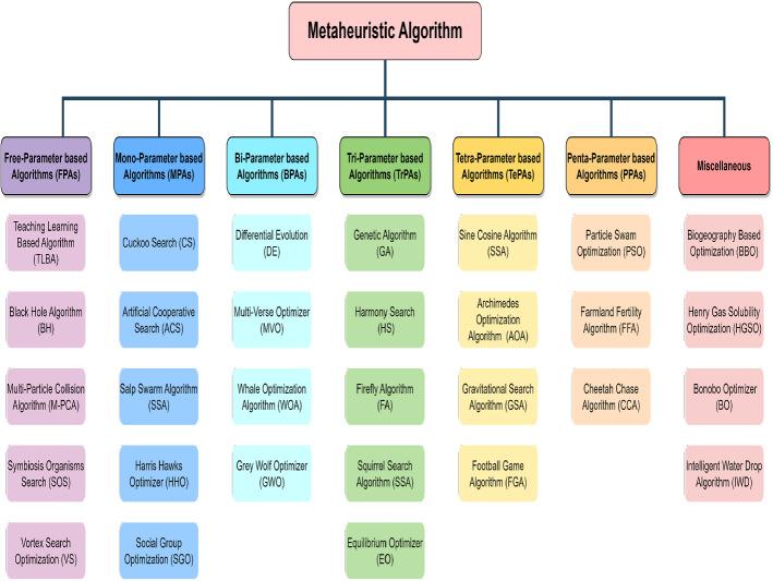 https://cdn.ncbi.nlm.nih.gov/pmc/blobs/5071/10103682/a606e485b543/10462_2023_10470_Fig8_HTML.jpg