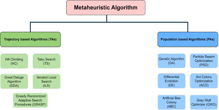 https://cdn.ncbi.nlm.nih.gov/pmc/blobs/5071/10103682/f6368560de63/10462_2023_10470_Fig6_HTML.jpg