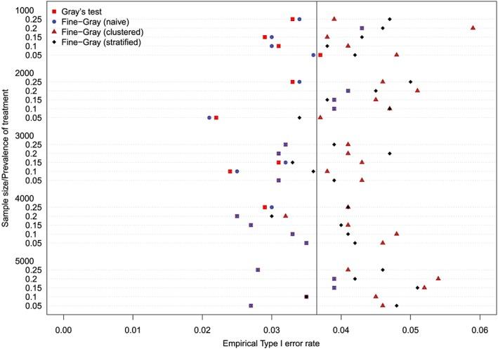 https://cdn.ncbi.nlm.nih.gov/pmc/blobs/5073/6900780/4340e87a3630/SIM-38-751-g004.jpg