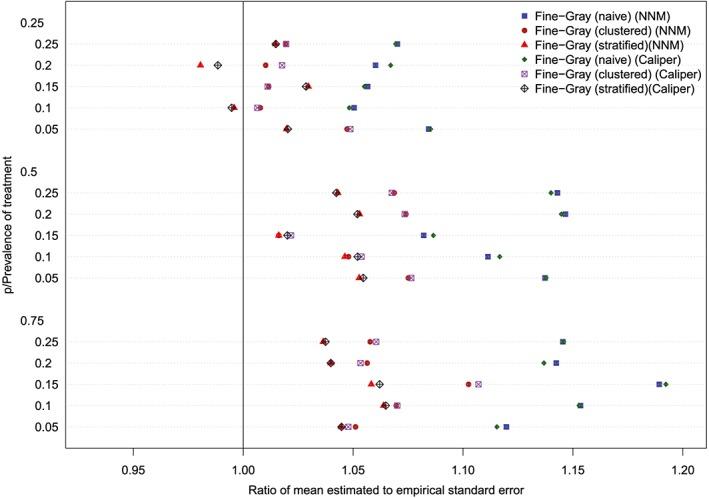 https://cdn.ncbi.nlm.nih.gov/pmc/blobs/5073/6900780/8c3687eda10d/SIM-38-751-g011.jpg