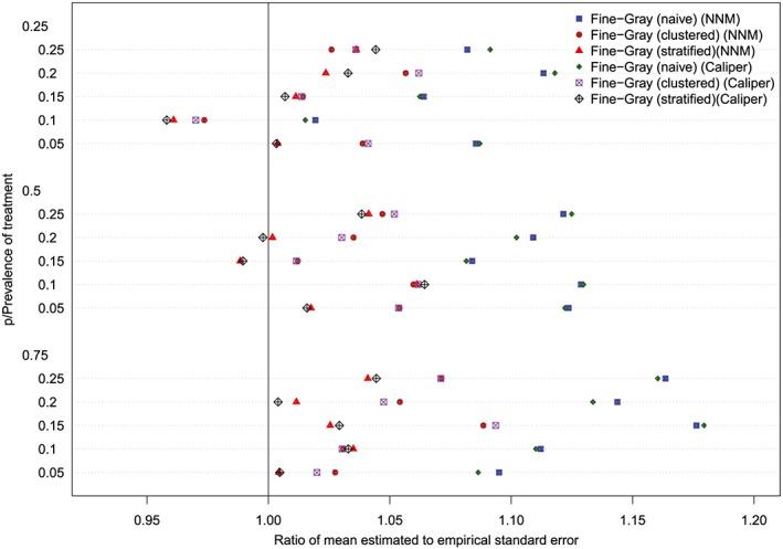 https://cdn.ncbi.nlm.nih.gov/pmc/blobs/5073/6900780/9318281cad2f/SIM-38-751-g012.jpg