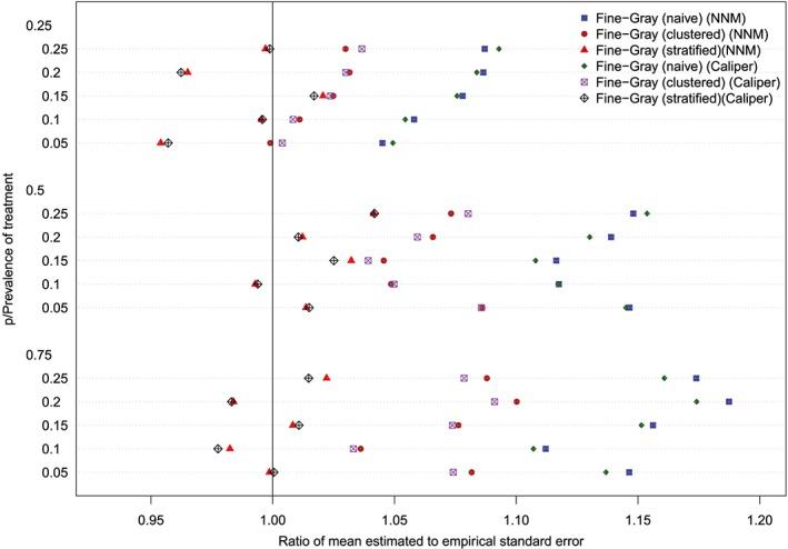 https://cdn.ncbi.nlm.nih.gov/pmc/blobs/5073/6900780/966f66762bf2/SIM-38-751-g014.jpg
