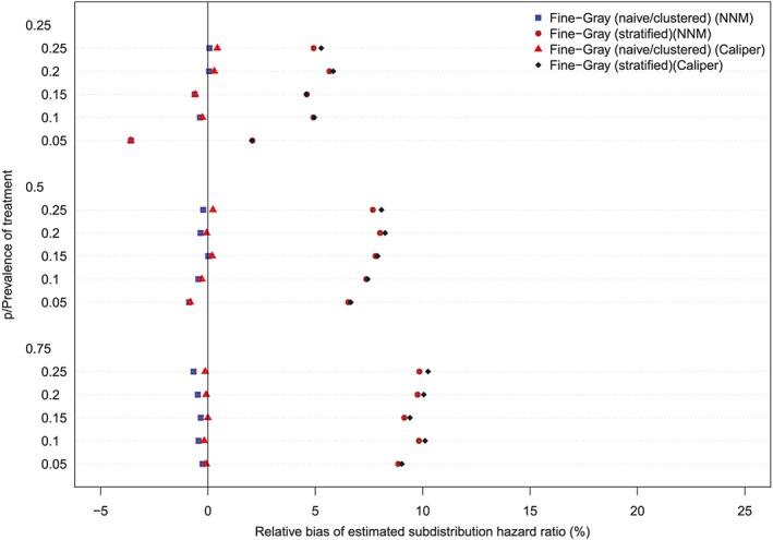 https://cdn.ncbi.nlm.nih.gov/pmc/blobs/5073/6900780/eca4caa54485/SIM-38-751-g008.jpg