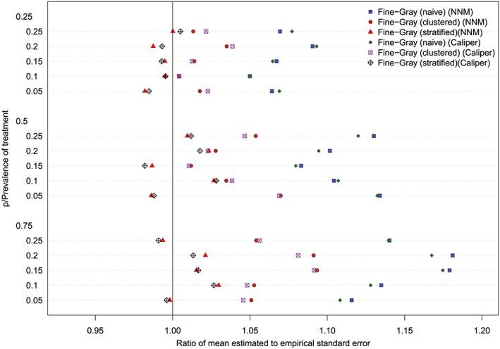 https://cdn.ncbi.nlm.nih.gov/pmc/blobs/5073/6900780/f7f759c4db60/SIM-38-751-g013.jpg