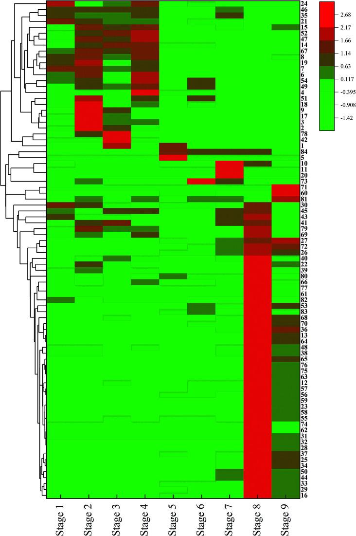 https://cdn.ncbi.nlm.nih.gov/pmc/blobs/5073/9056611/77978b858315/d0ra05963c-f6.jpg